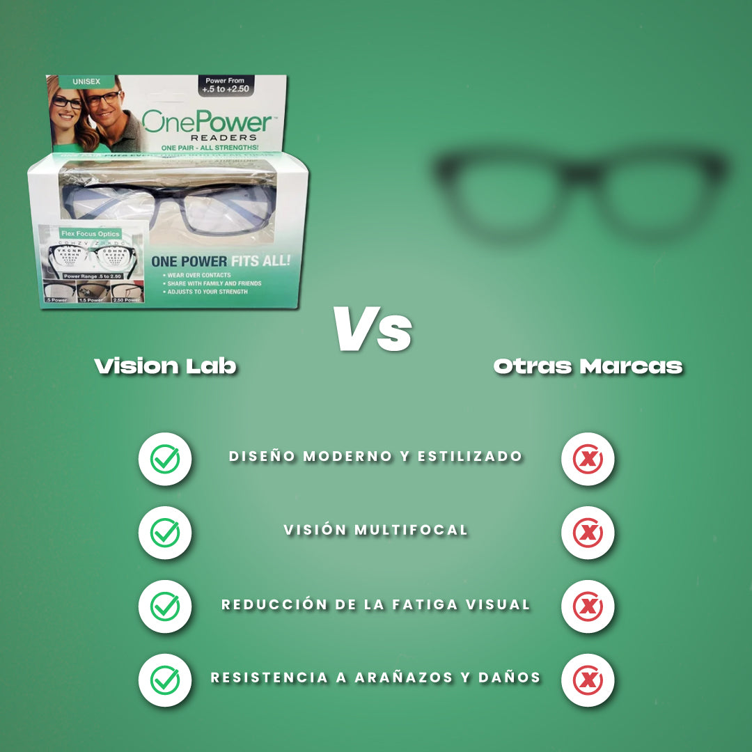 Lentes ópticos con graduación inteligente - Vision Lab™